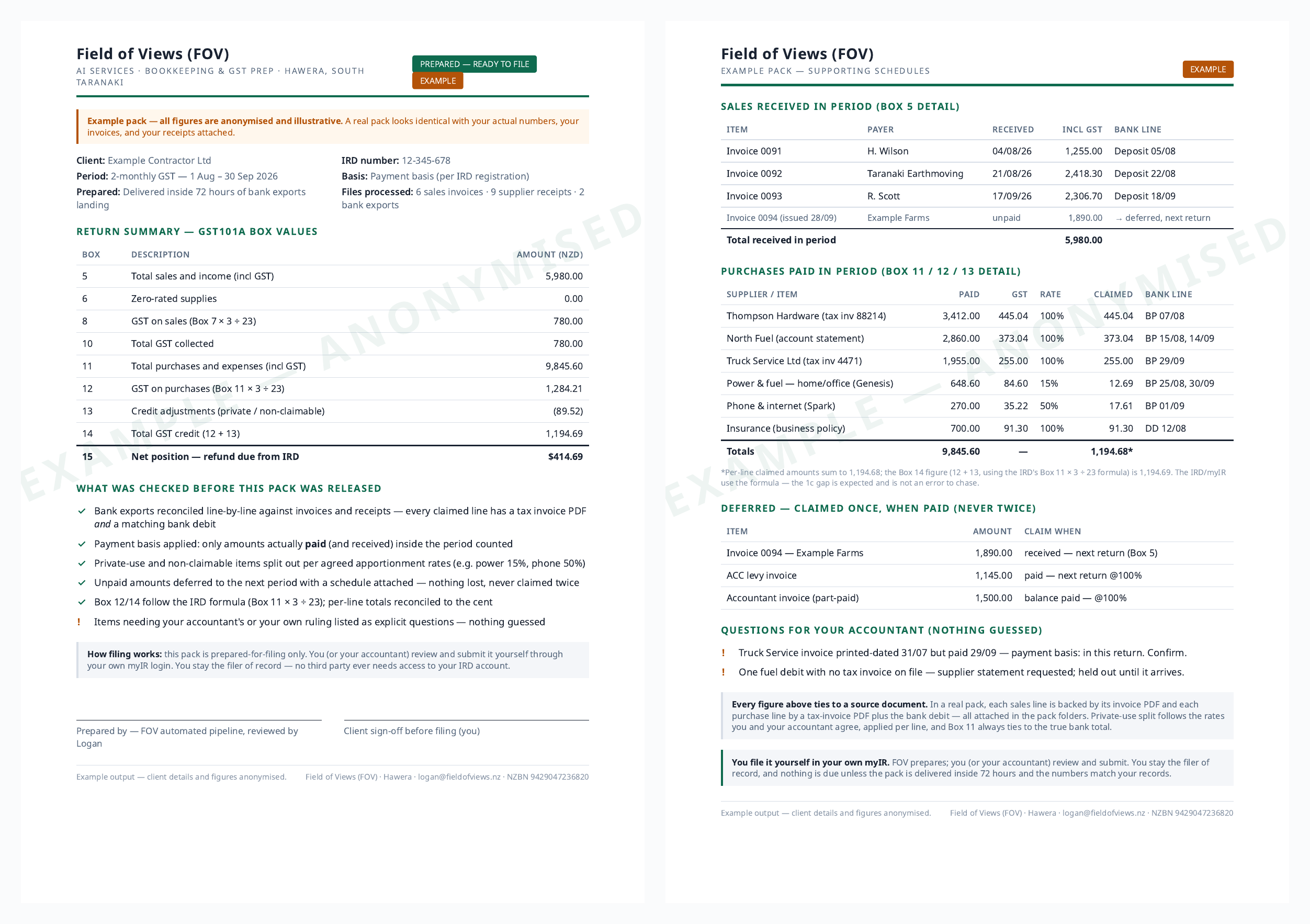 Example GST prep pack — box figures, reconciliations and deferrals, all figures anonymised